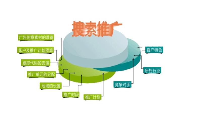 蜘蛛池如何成为网站收录的加速器？