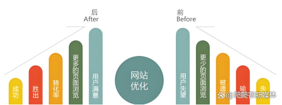 蜘蛛池在汽车行业推广中的作用