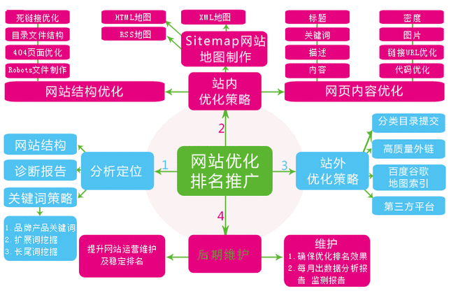 蜘蛛池用于视频质量测试